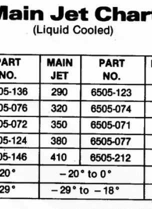 CARBURETOR MAIN JET CHART