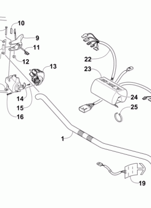 HANDLEBAR AND CONTROLS