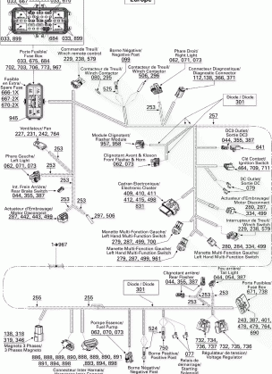 10- Main Harness Europe