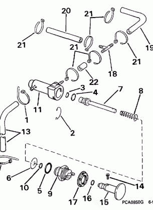 PRIMER SYSTEM