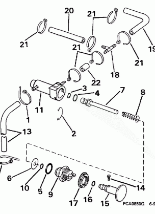 PRIMER SYSTEM