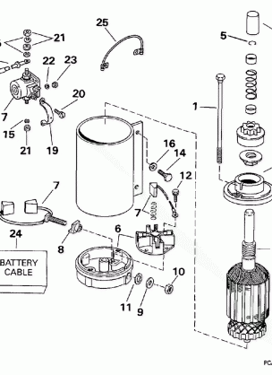 ELECTRIC STARTER & SOLENOID