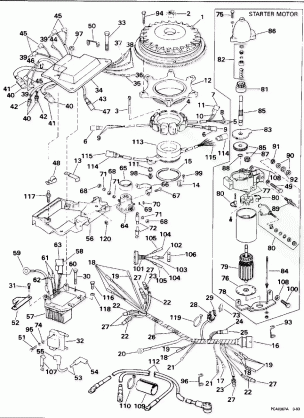 IGNITION SYSTEM & STARTER MOTOR