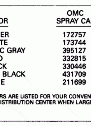 PAINT CHART