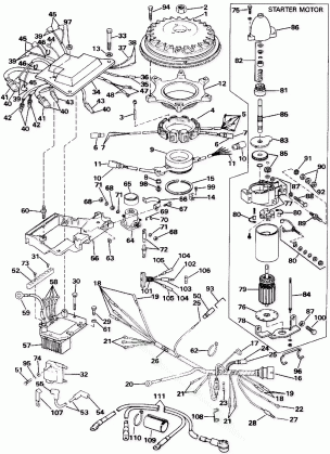 IGNITION SYSTEM & STARTER MOTOR