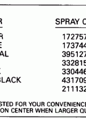 PAINT CHART