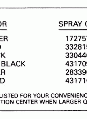 PAINT CHART