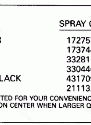 PAINT CHART