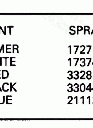 PAINT CHART