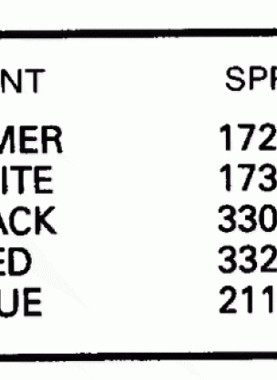 PAINT CHART