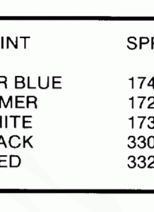 PAINT CHART