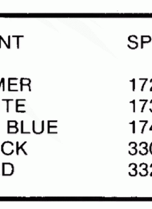 PAINT CHART