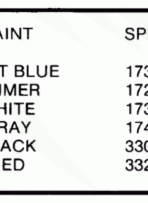 PAINT CHART