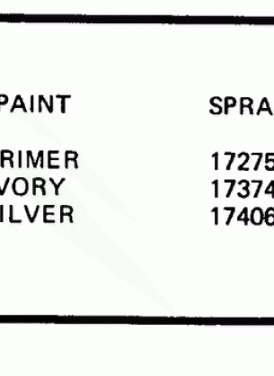 PAINT CHART