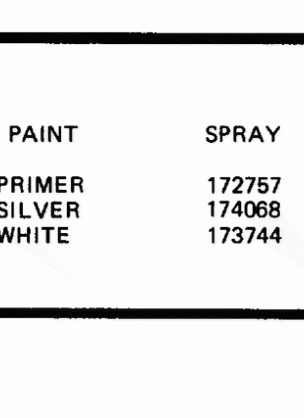 PAINT CHART