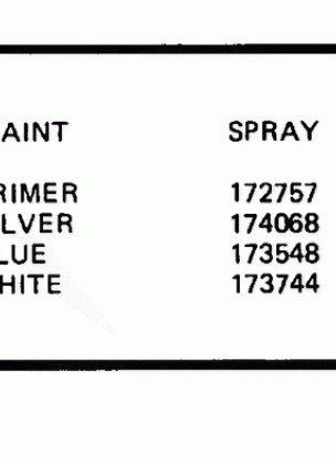 PAINT CHART