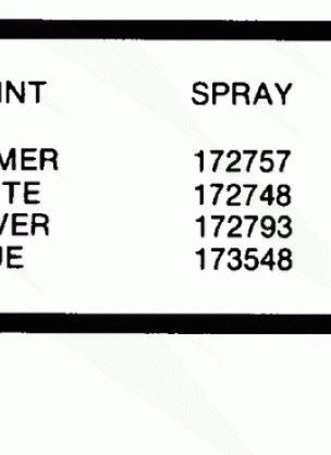 PAINT CHART