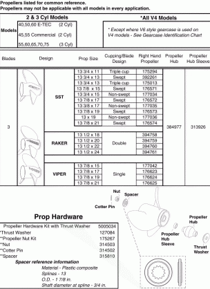 STAINLESS STEEL 3 Blade PROPELLERS & HARDWARE 40-140HP (Large Hub Gearcase) 2 Stroke