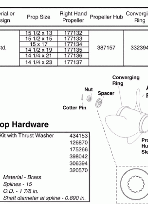 ALUMINUM PROPELLERS & HARDWARE V6 & V8 Gearcase (2 Stroke)