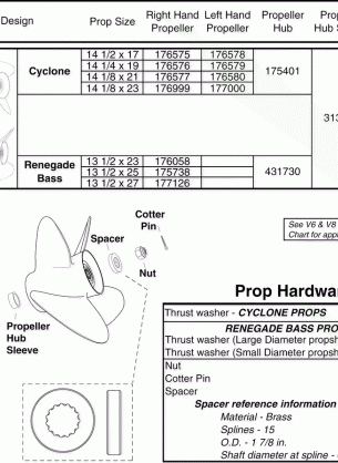 STAINLESS STEEL 4 Blade PROPELLERS & HARDWARE V6 & V8 Gearcase (2 Stroke)