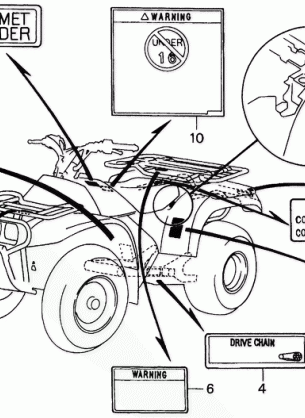 TRX 200D CAUTION LABEL 93-96