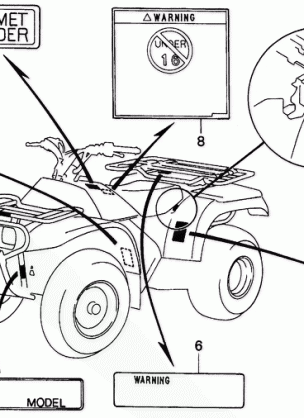 TRX 200D CAUTION LABEL 92