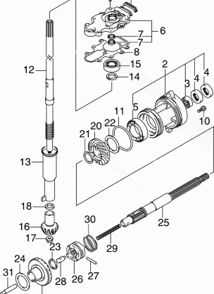 GEARS