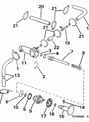 PRIMER SYSTEM