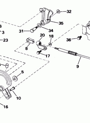 SHIFT & THROTTLE LINKAGE