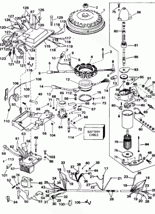 IGNITION SYSTEM & STARTER MOTOR