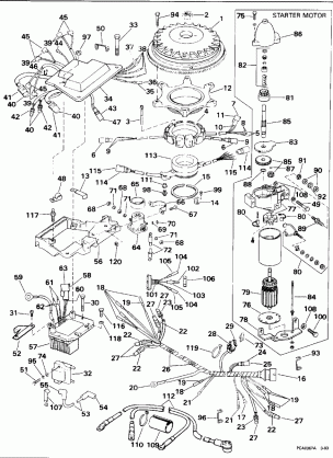 IGNITION SYSTEM & STARTER MOTOR