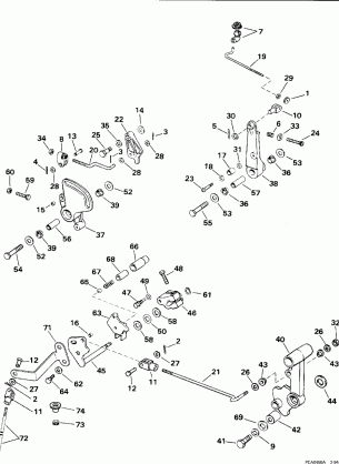 SHIFT & THROTTLE LINKAGE