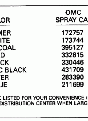 PAINT CHART