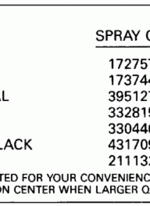 PAINT CHART