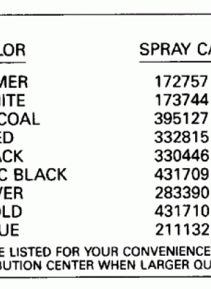 PAINT CHART