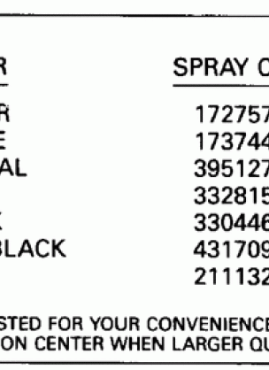 PAINT CHART