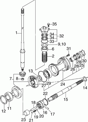 GEARS