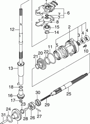 GEARS