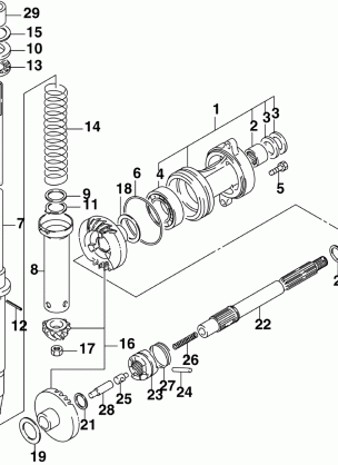 GEARS