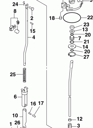 SHIFT ROD