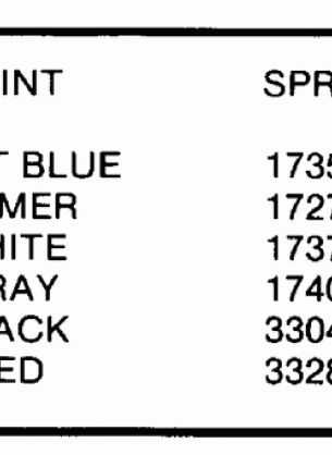 PAINT CHART