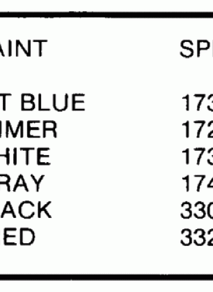 PAINT CHART