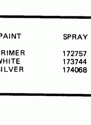 PAINT CHART