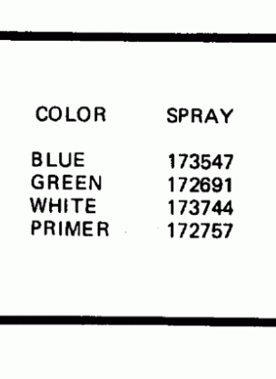 PAINT CHART