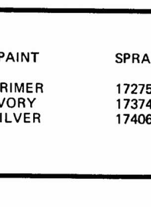 PAINT CHART