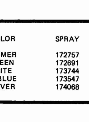 PAINT CHART