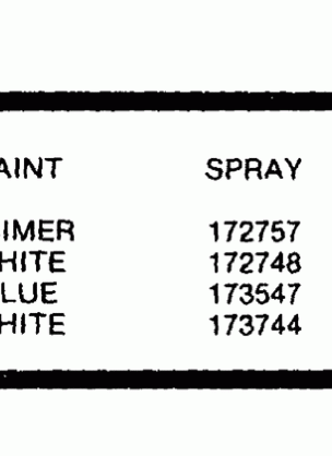 PAINT CHART