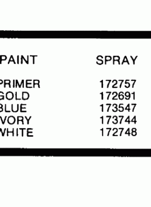 PAINT CHART