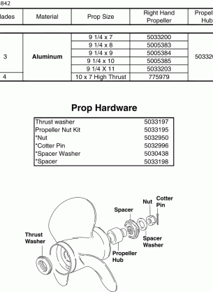 PROPELLERS & HARDWARE (ACCESSORY)