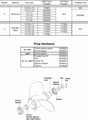 PROPELLERS & HARDWARE